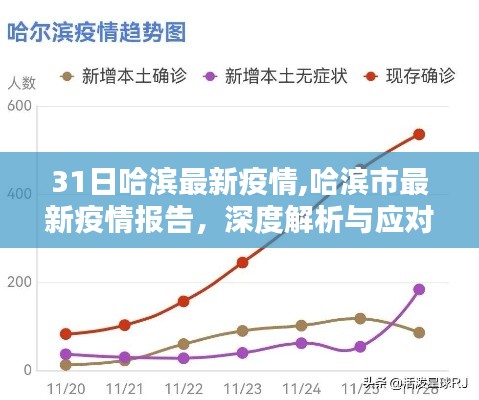 哈尔冰最新疫情分析与防控措施