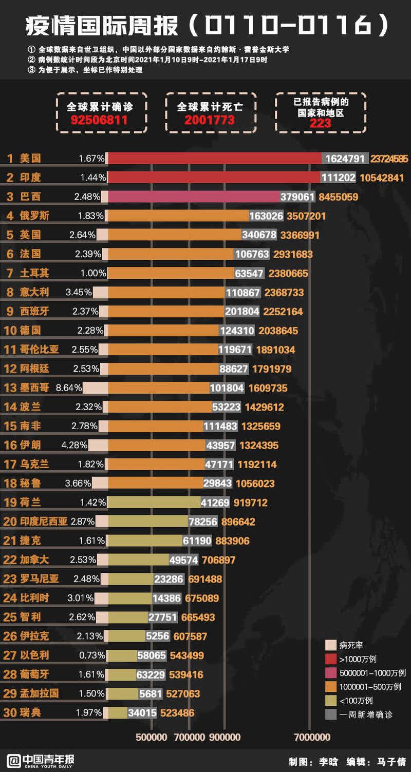 疫情最新早知道——全球动态与应对策略