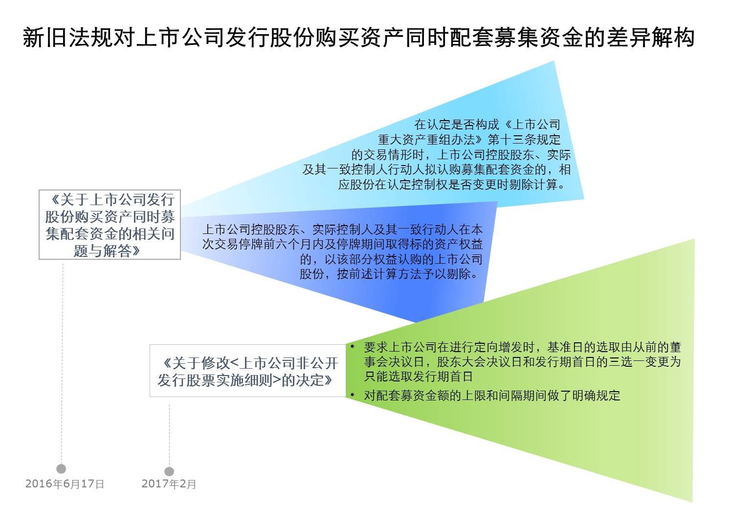 股票最新重组动态与市场影响