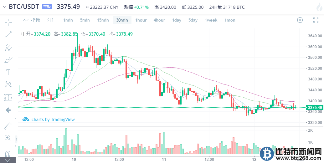 比特币今日行情最新解析