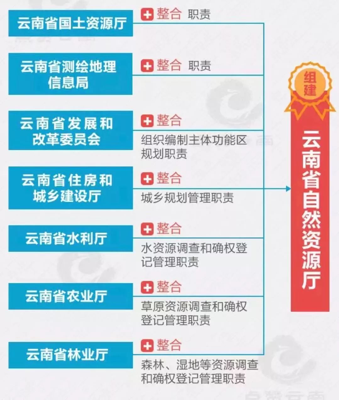 中国最新行政单位，变革与发展的新篇章