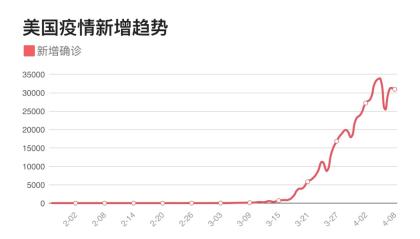 美国新冠肺炎疫情最新通报