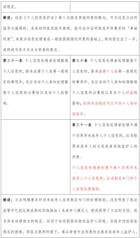 企业上市最新要求，全面解析与深度解读