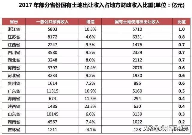 2019年营山最新房价解析