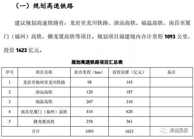 汕漳高铁最新进展，未来高速铁路的崭新篇章