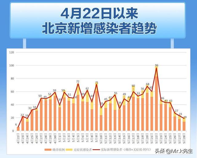 北京疫情最新进展，街道防控措施与挑战