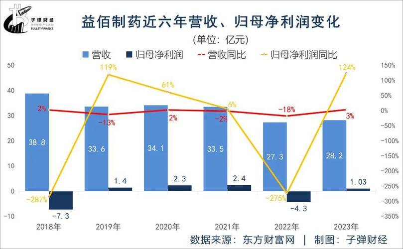 益佰制药最新利好，行业新机遇与未来展望