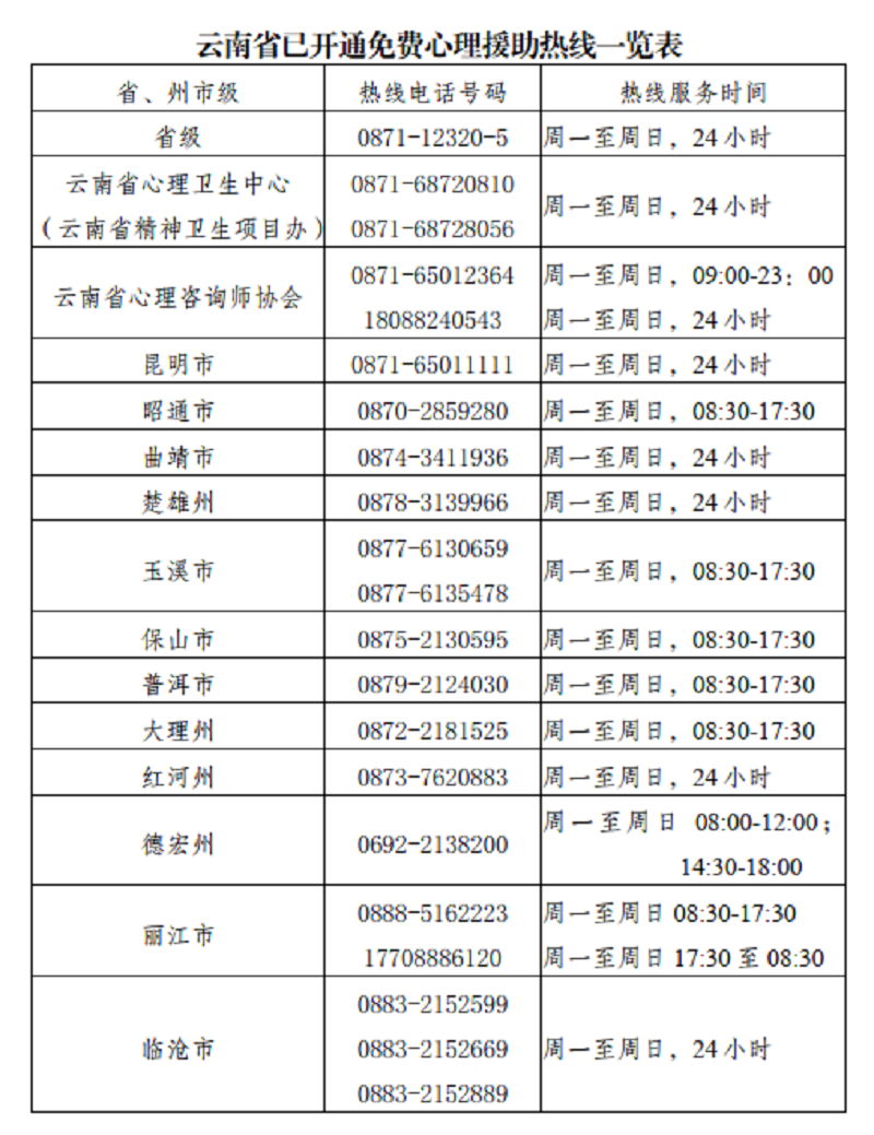 云南肺炎疫情最新名单公布