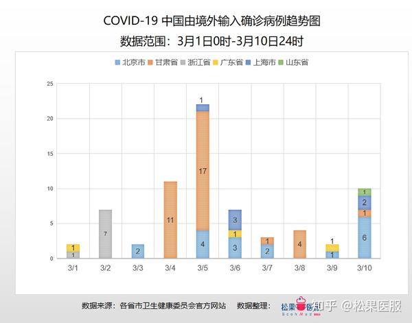 疫情最新数据消息与疑似病例的深度解析