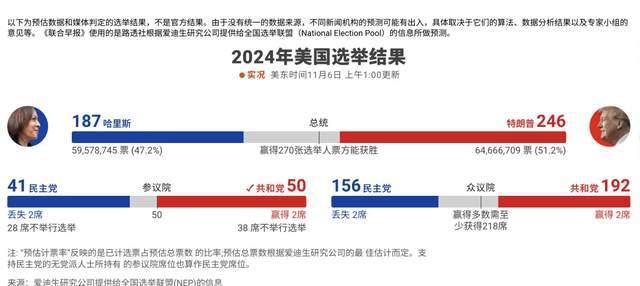 密歇根州选票最新动态解析