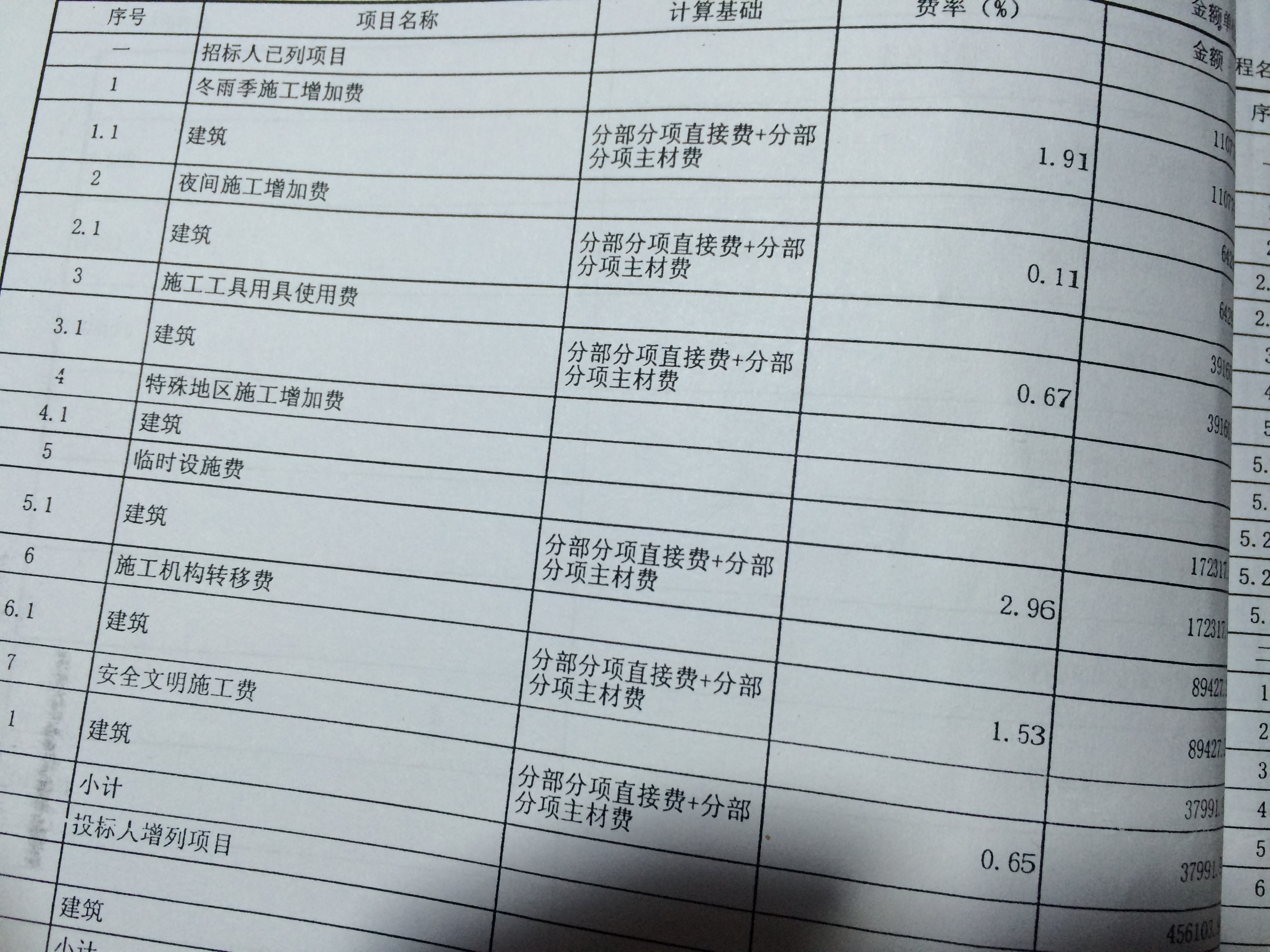 全面解析最新的清单计价规范