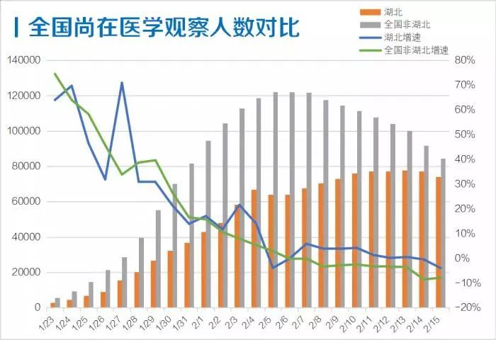 湖北11月最新疫情分析与防控进展