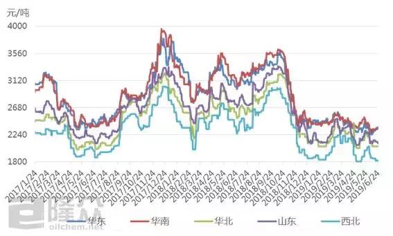 生意甲醇最新价格解析与市场动态