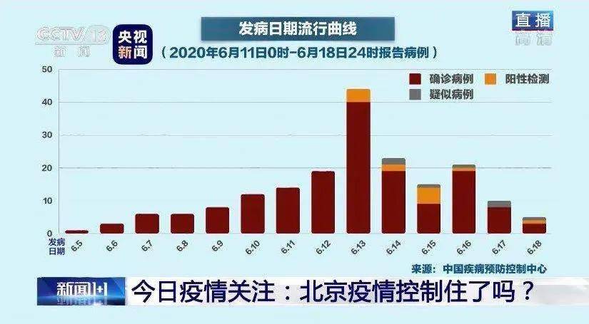 北京肺炎人数最新报道，疫情现状与防控措施