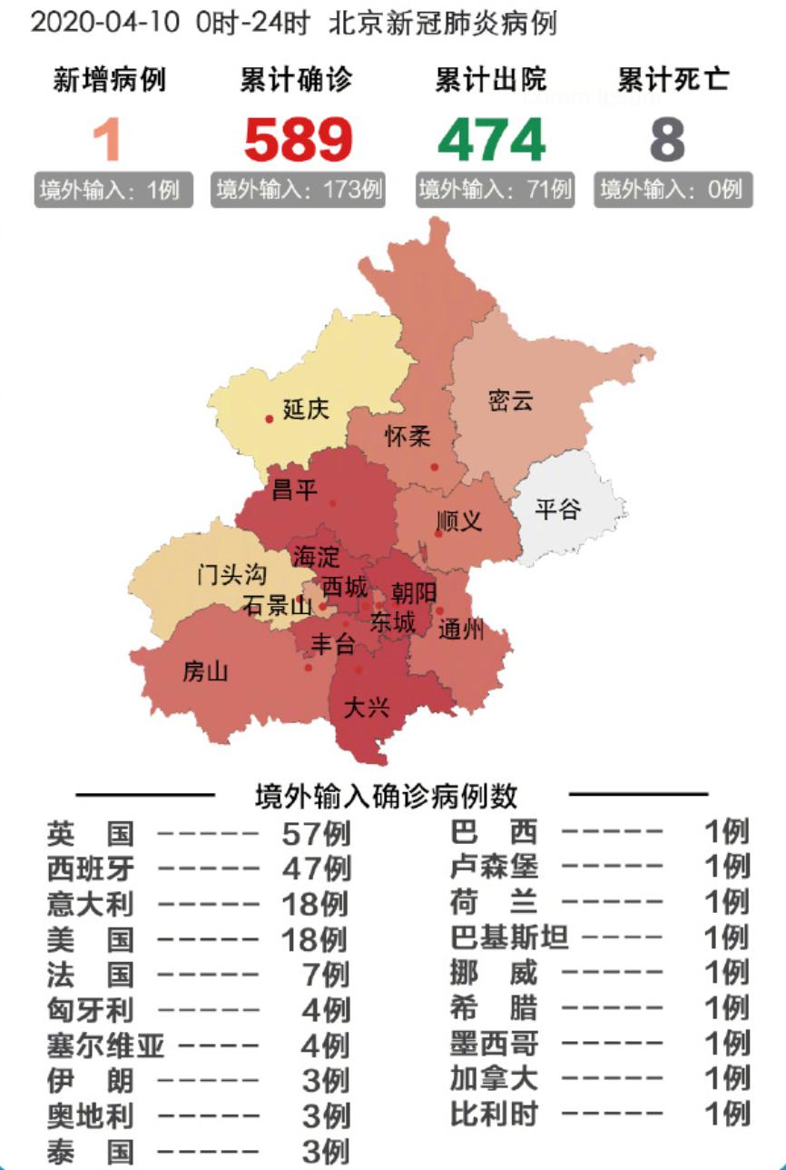 北京新病例最新通报，疫情防控形势分析与应对