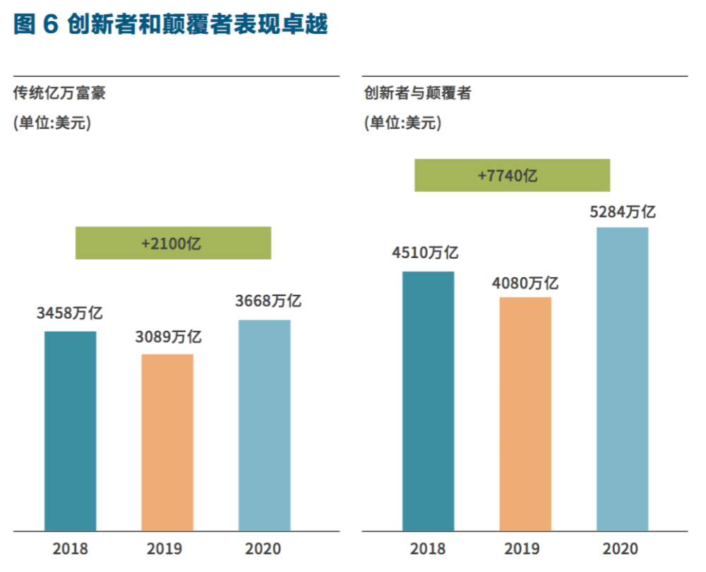 全球疫情最新数据与全国防控进展