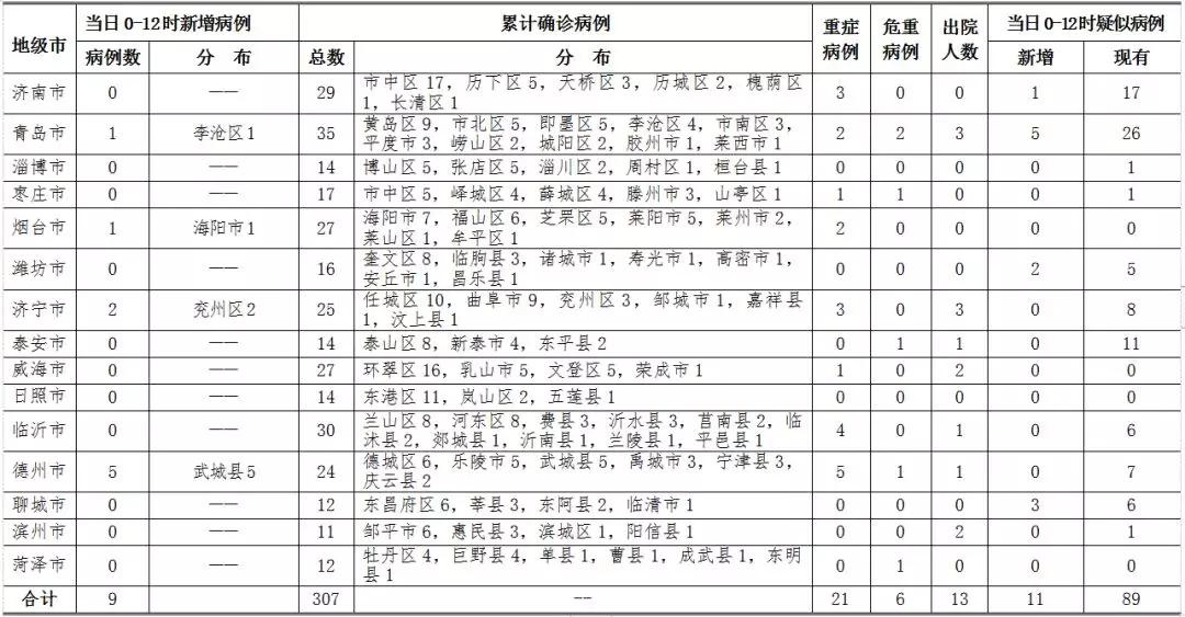 青岛疫情16日最新情况报告