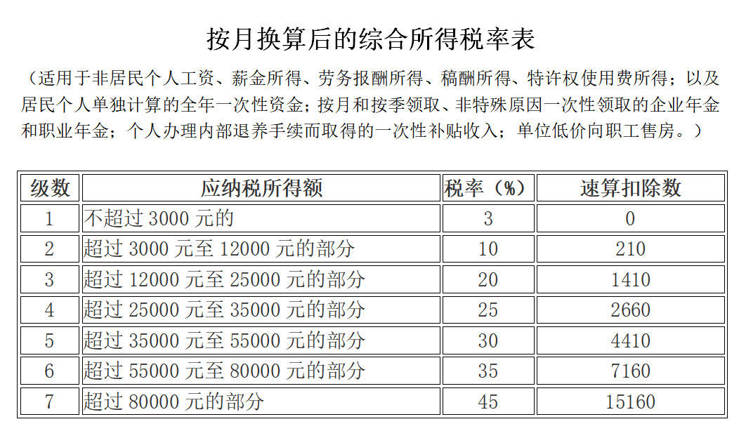 全面解析2021年最新个税政策