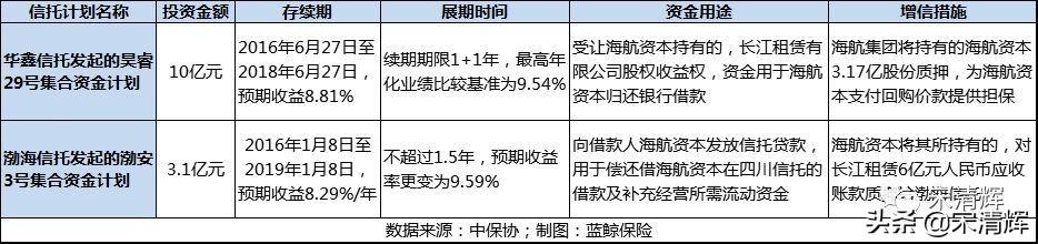 解读最新信托文件，规范市场秩序，促进信托业健康发展