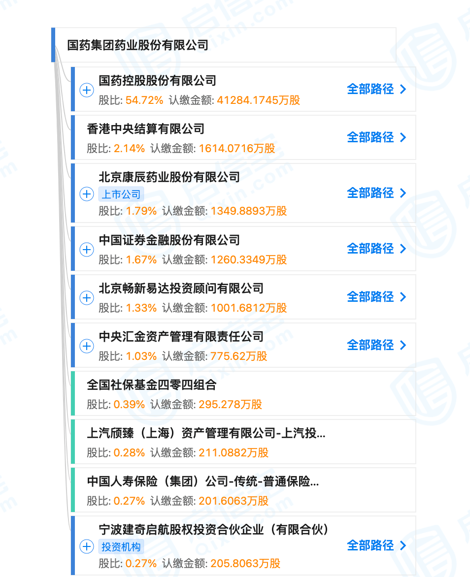 国药股份最新疫苗消息，科技助力疫情防控