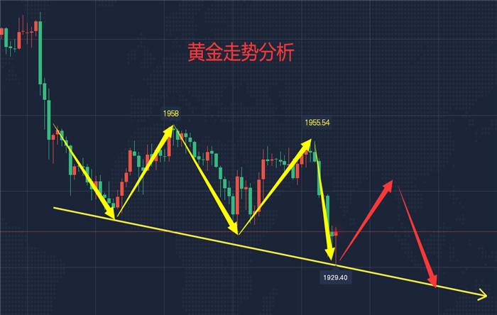 今日金银价最新行情分析