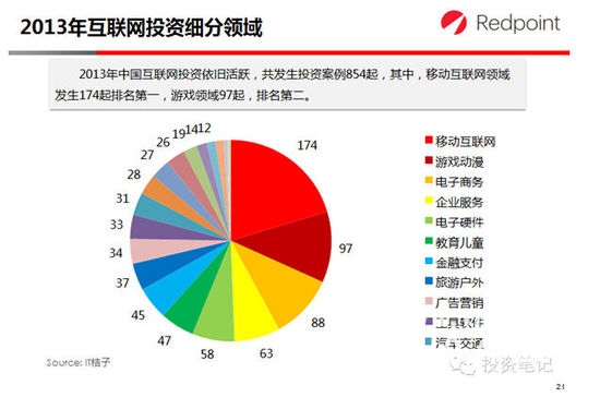 互联网最新投资趋势探析