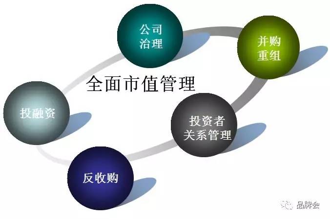 最新营销管理，引领企业走向成功的关键策略