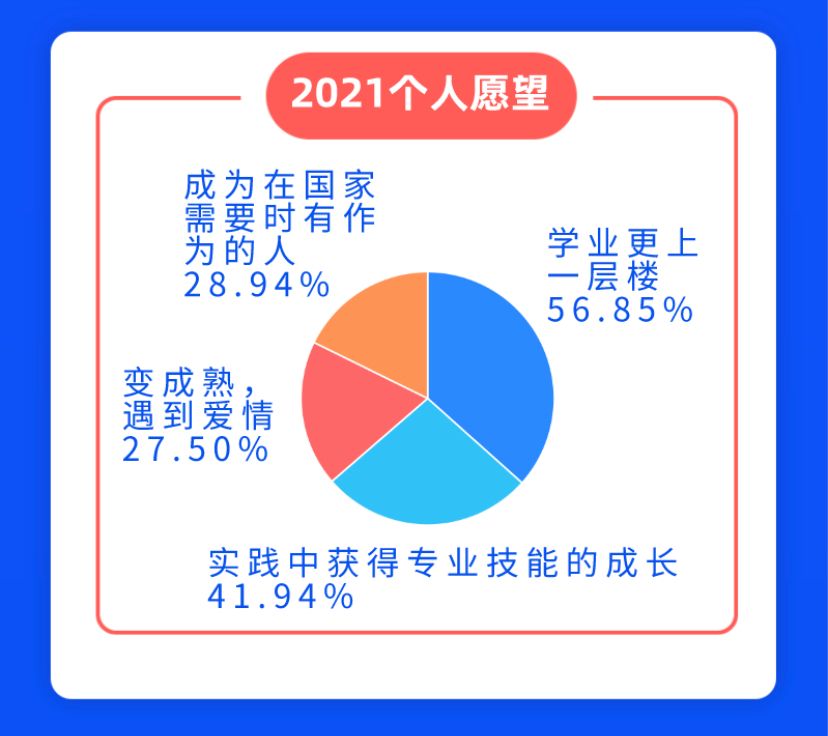 2021年高校最新动态与展望