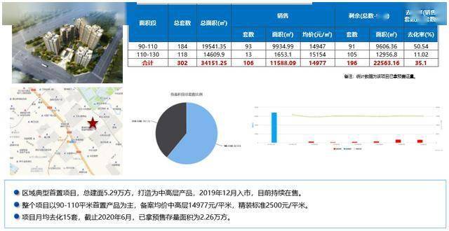 犀浦最新情况报告