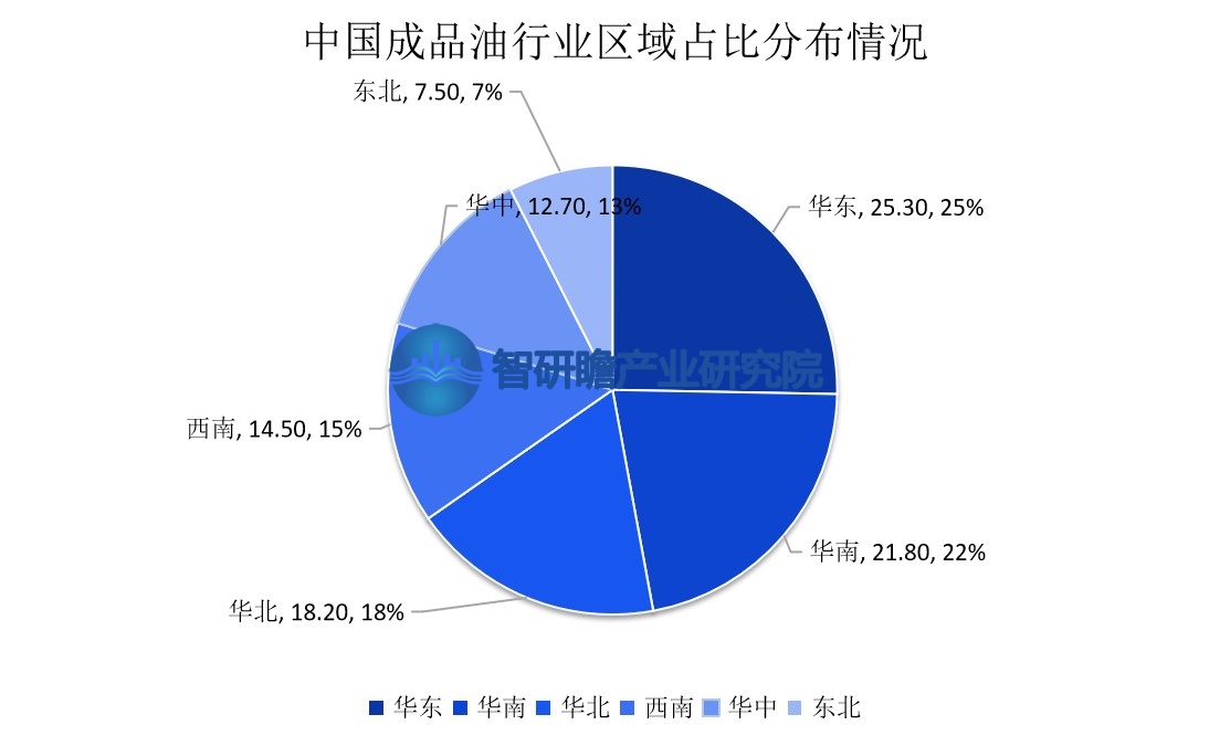 成品油市场最新状况深度解析