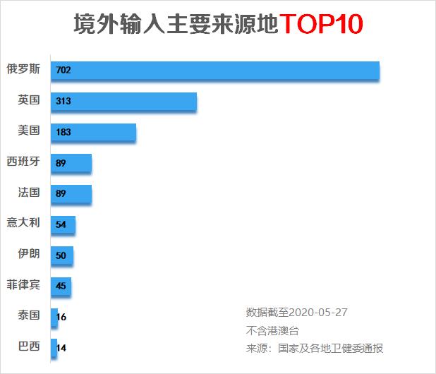 美国疫情最新增病例分析