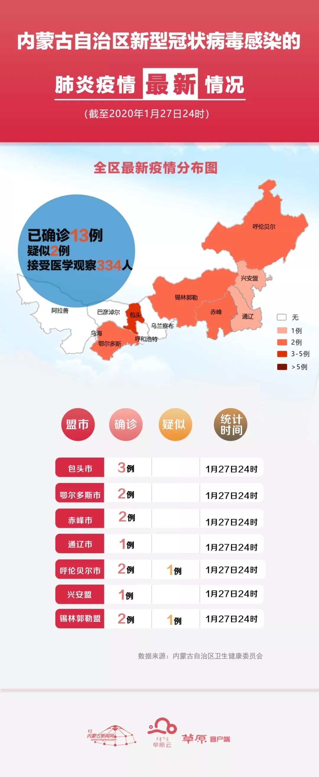 内蒙今日疫情最新动态