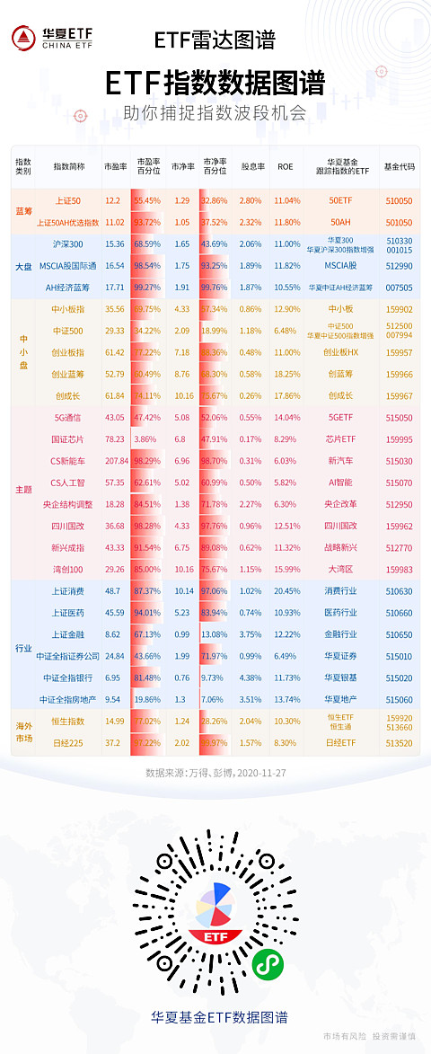 华夏ETF基金最新净值解析