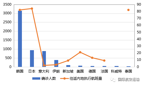 中国现在疫情最新状况