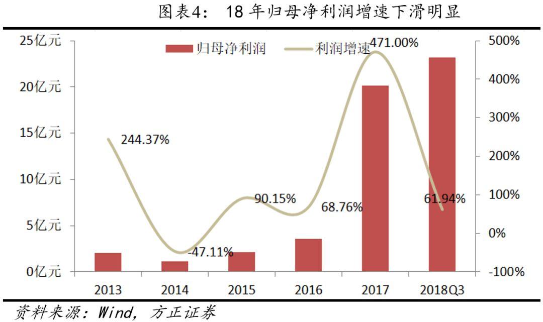 山鹰纸业最新股价走势分析