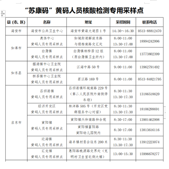 江苏今日疫情最新通告分析