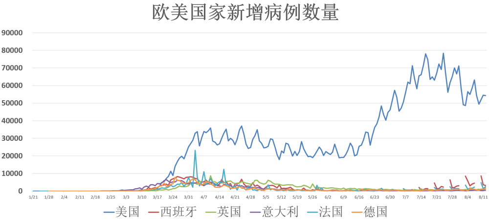 疫情消息最新动态——十月篇