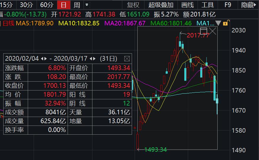 新能源汽车基金最新动态与市场前景