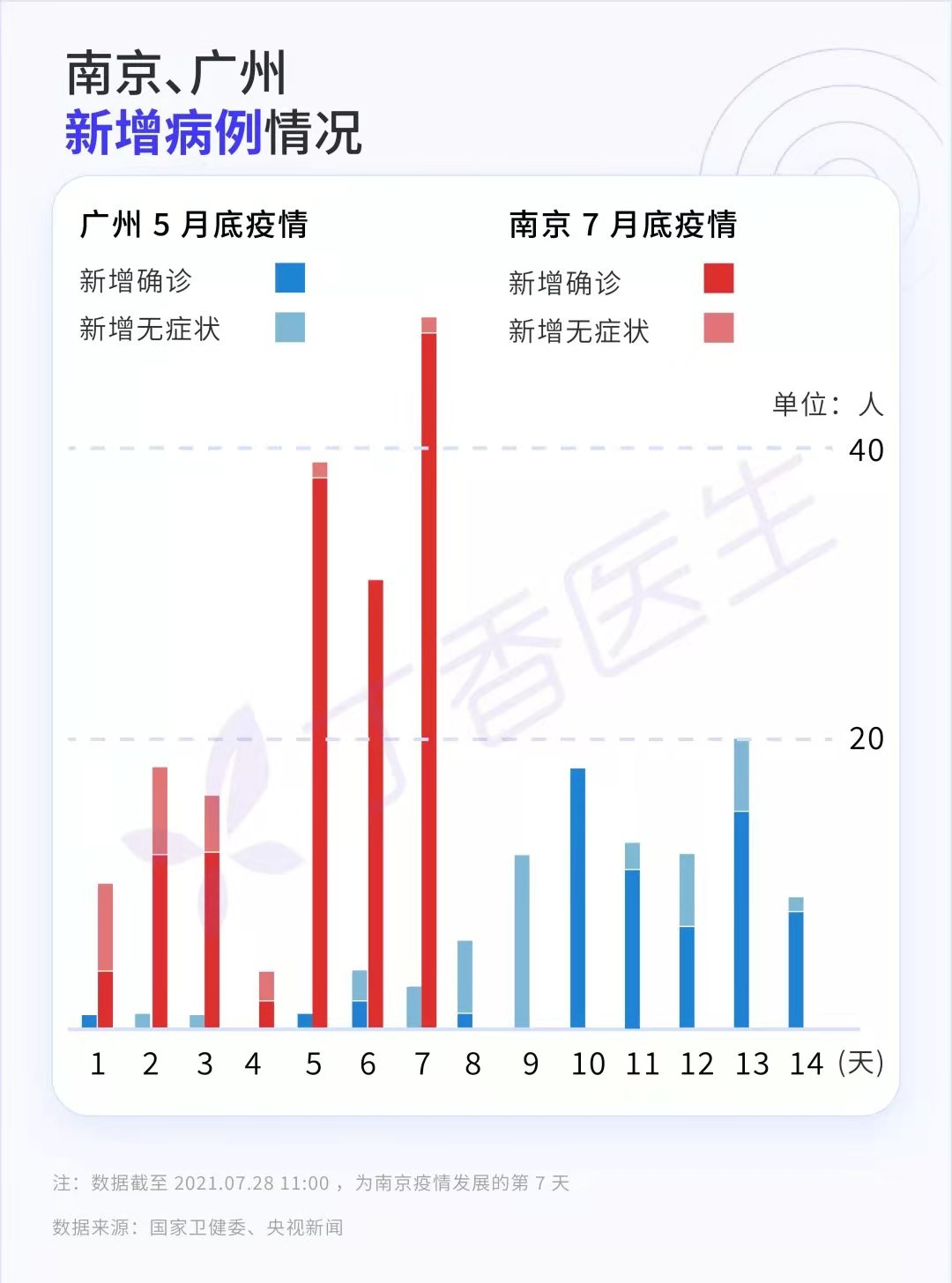 江苏南京疫情最新情况分析