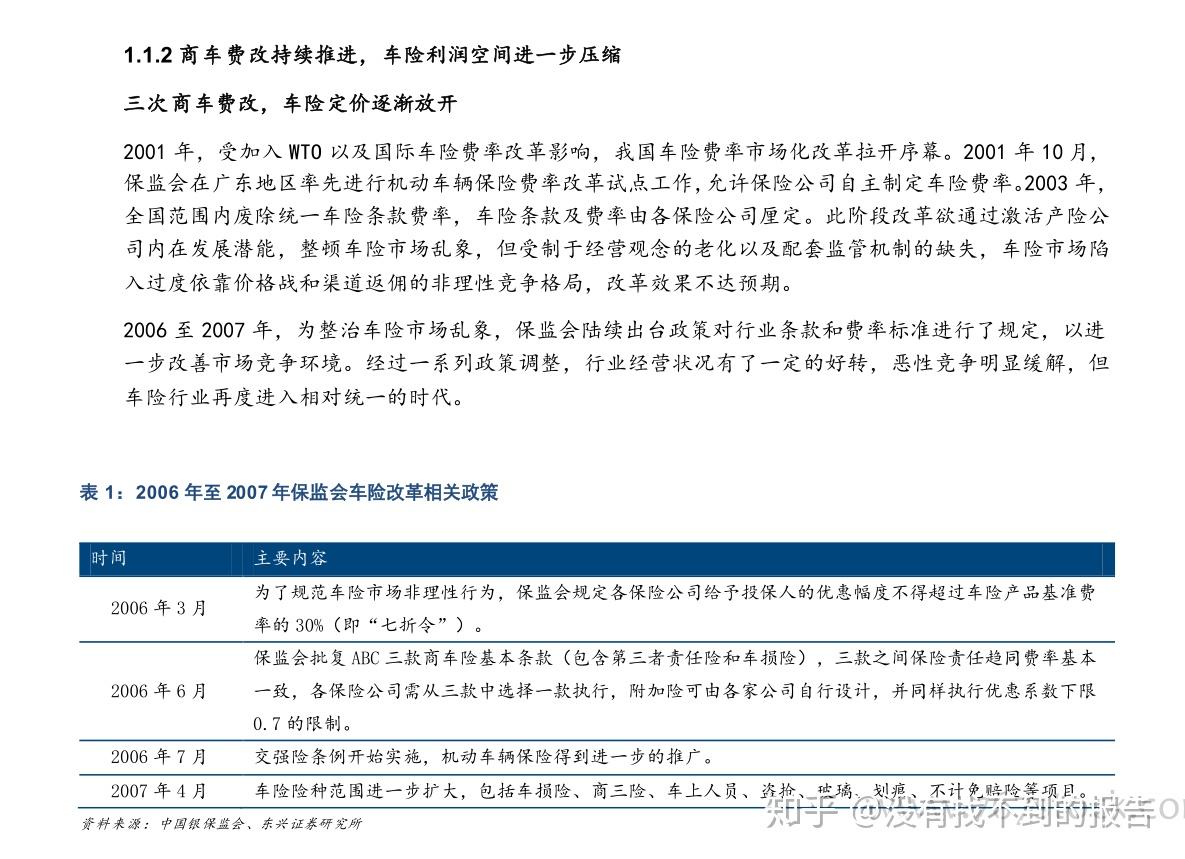 车险市场的新篇章，最新改革的深度解析