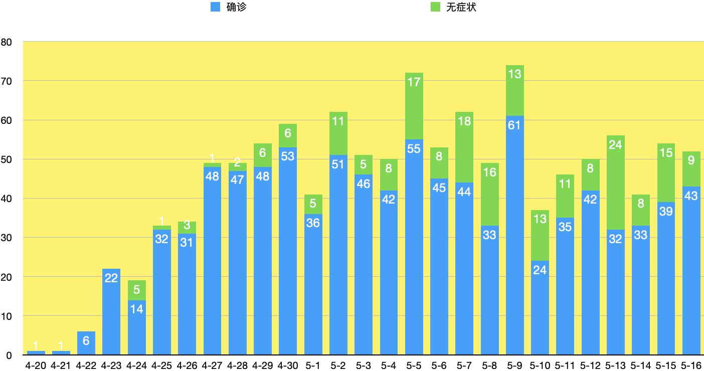 最新疫情情况分析