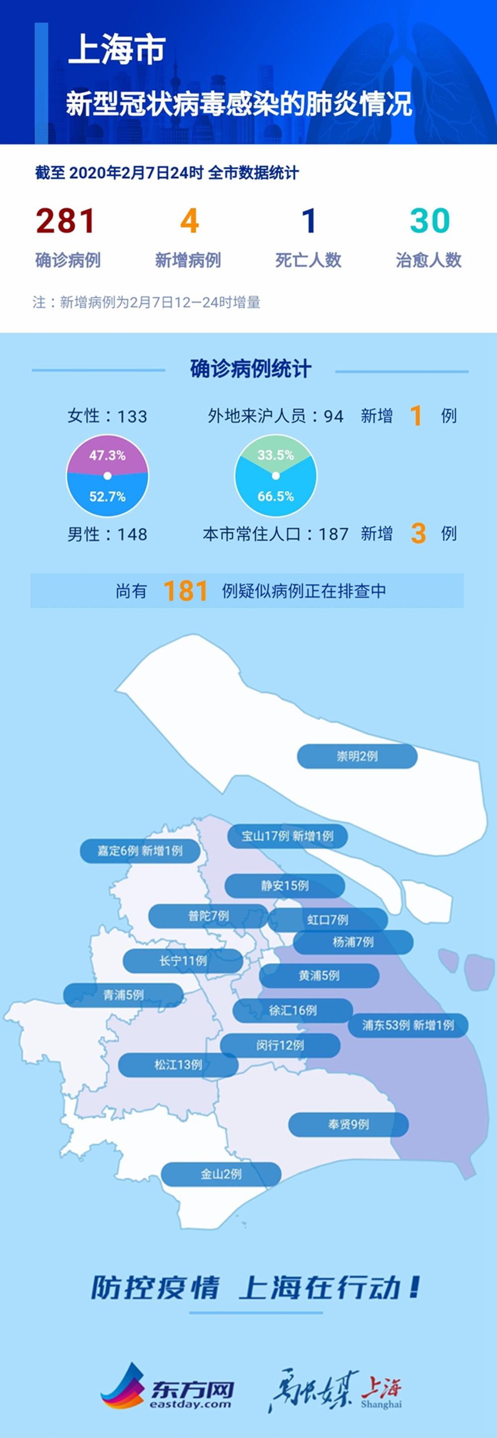 上海疫情最新通报动态