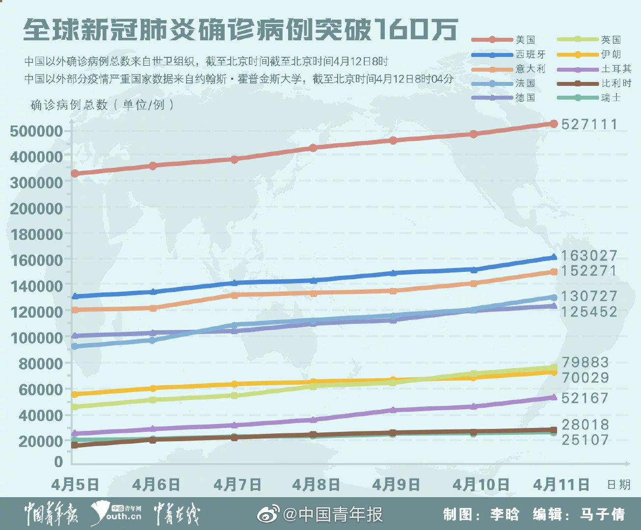 新肺炎病例最新统计，全球疫情的最新进展与挑战