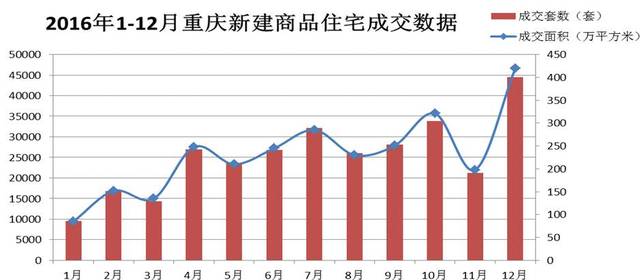 重庆房产信息最新，市场动态与投资指南