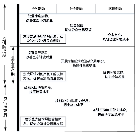 广西省最新肺炎疫情分析与应对策略