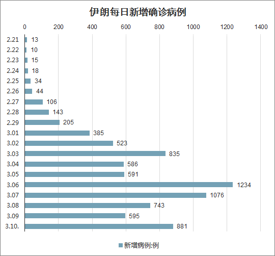 中国最新疫情数据与美国疫情对比分析