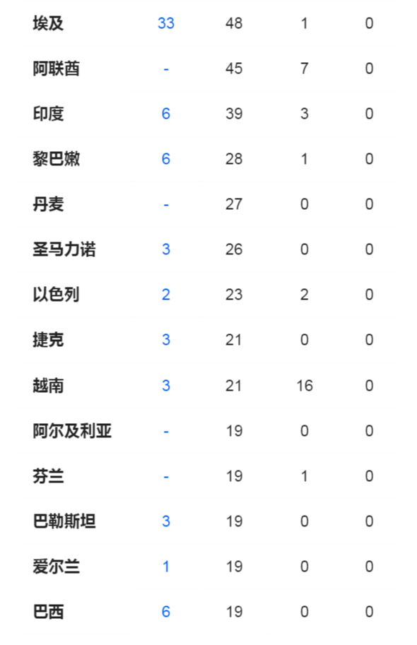 青岛13号最新疫情动态