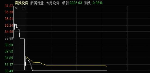 赛腾股票最新价格走势分析