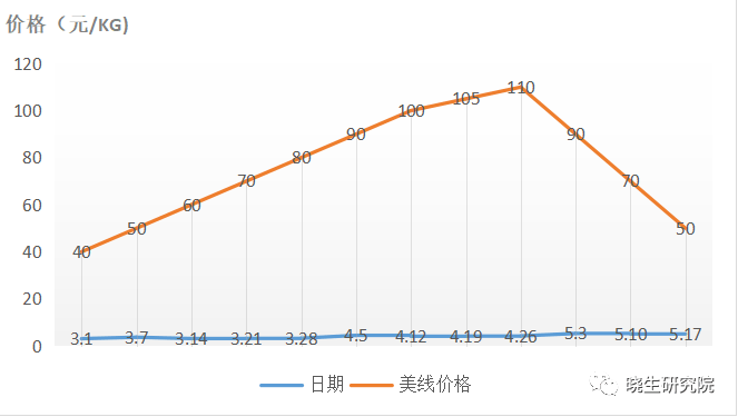 美国最新疫情数据深度解析