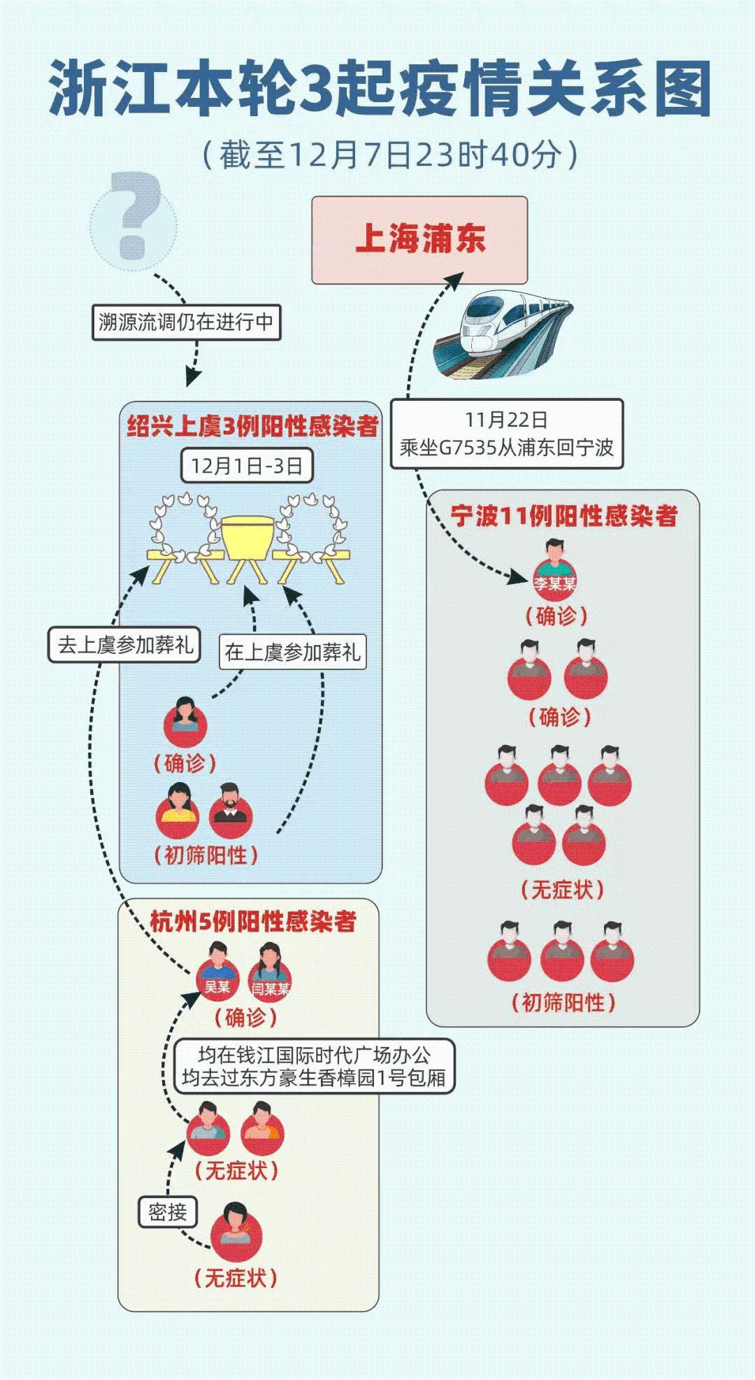 上海至杭州最新防疫政策解读与出行指南